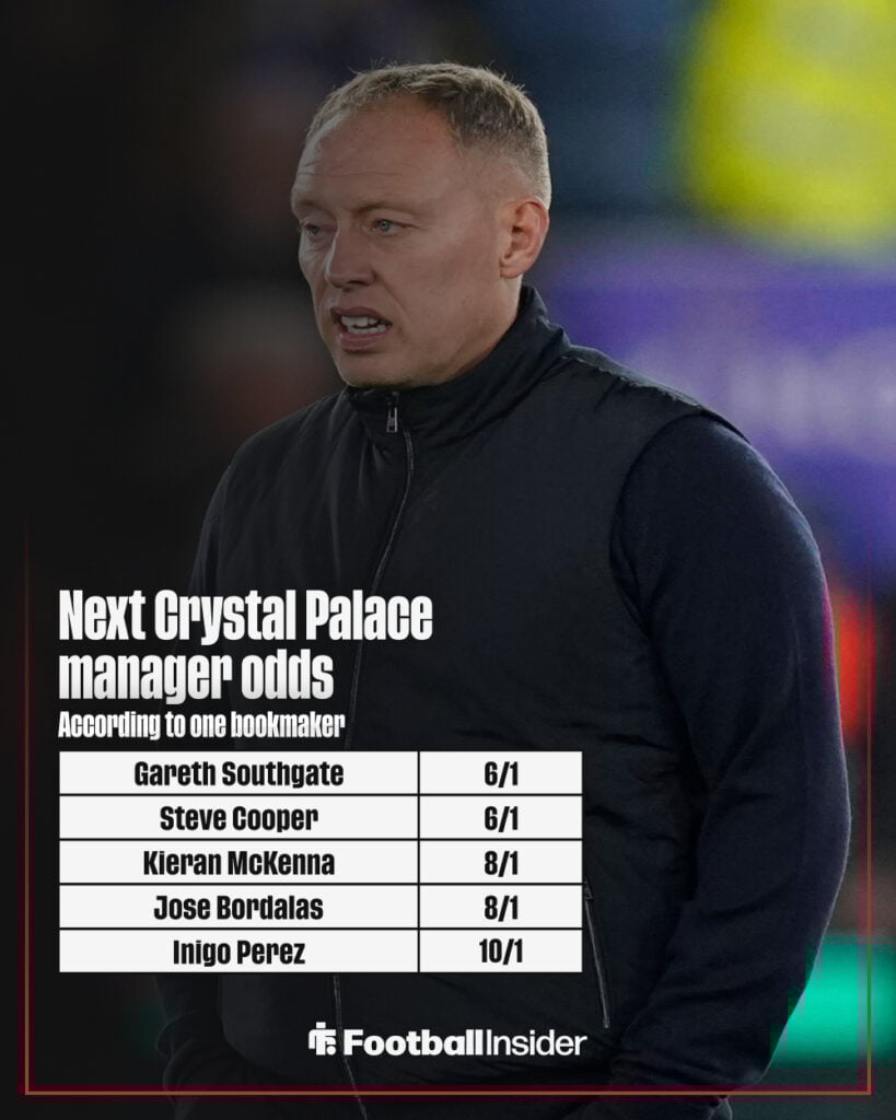 Next Crystal Palace manager odds graphic