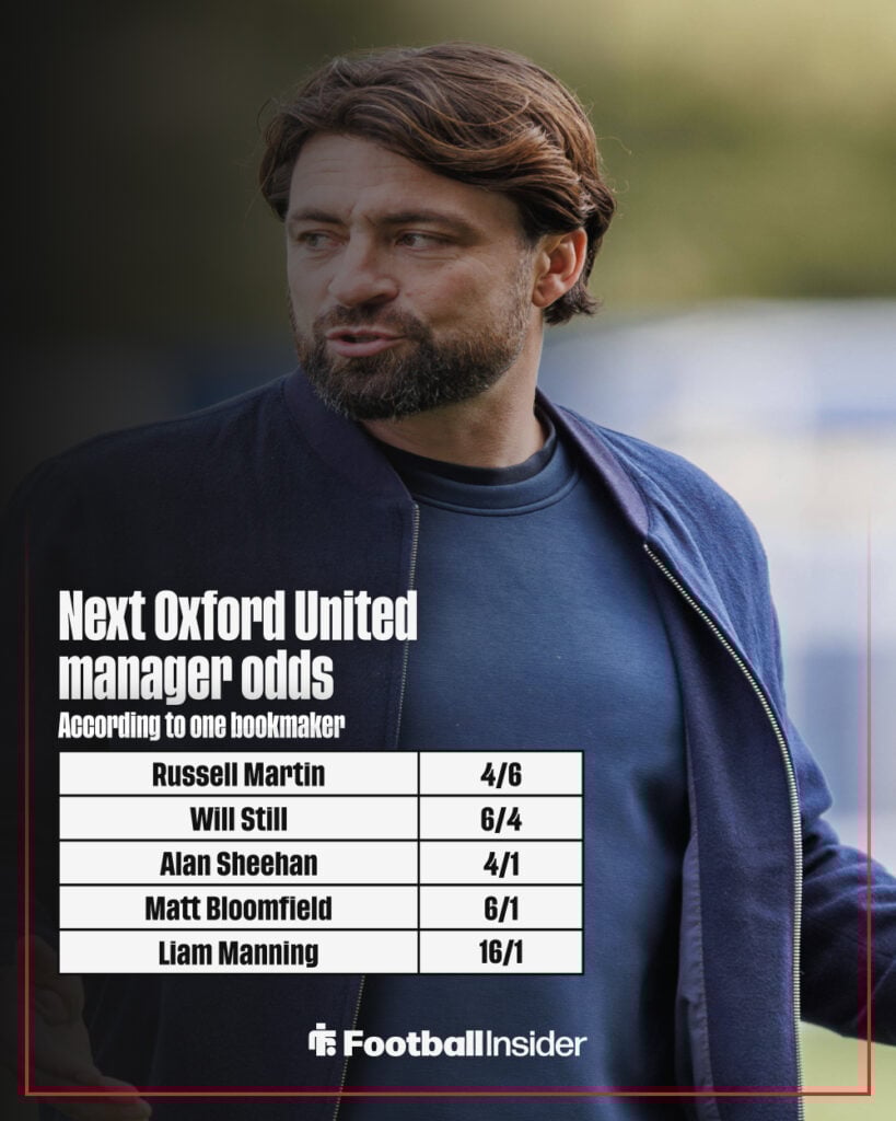 Next Oxford United manager odds graphic