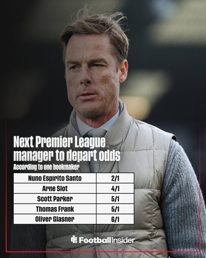 Next Premier League manager odds graphic