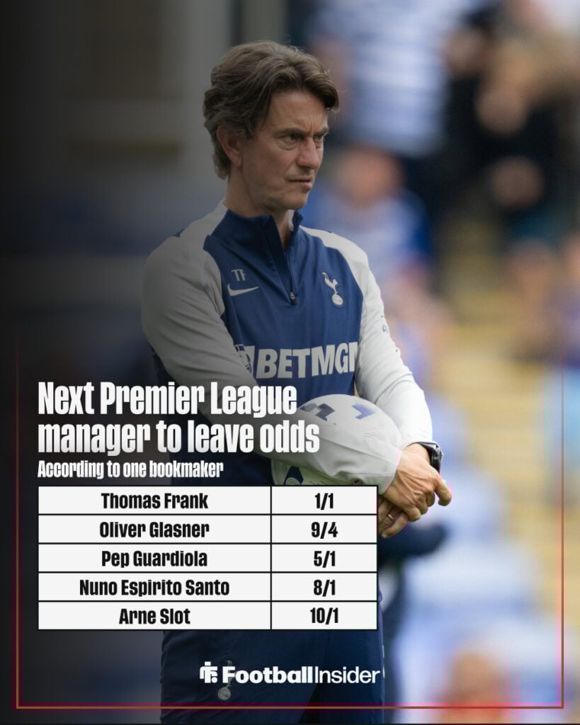 Next Premier League manager to leave odds graphic