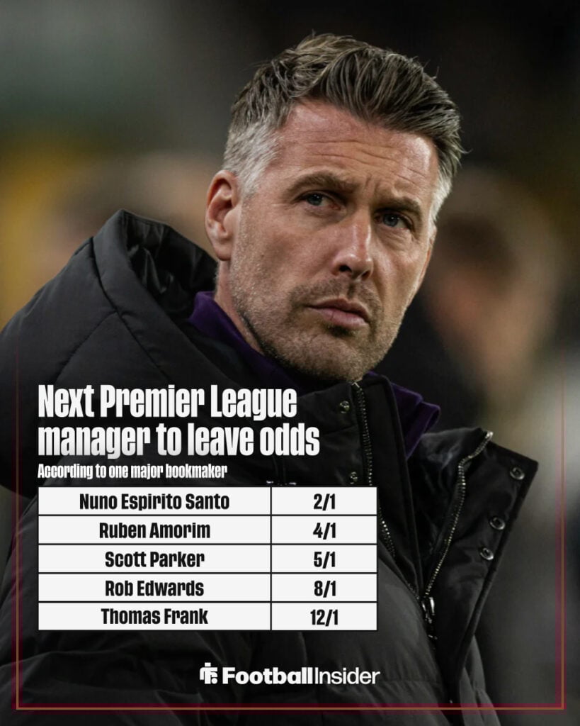 Next Premier League manager to leave odds graphic