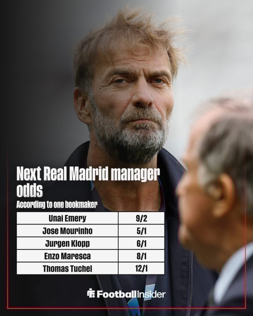 Next Real Madrid manager odds graphic