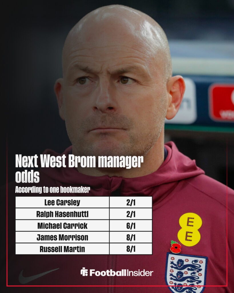 Next West Brom manager odds graphic