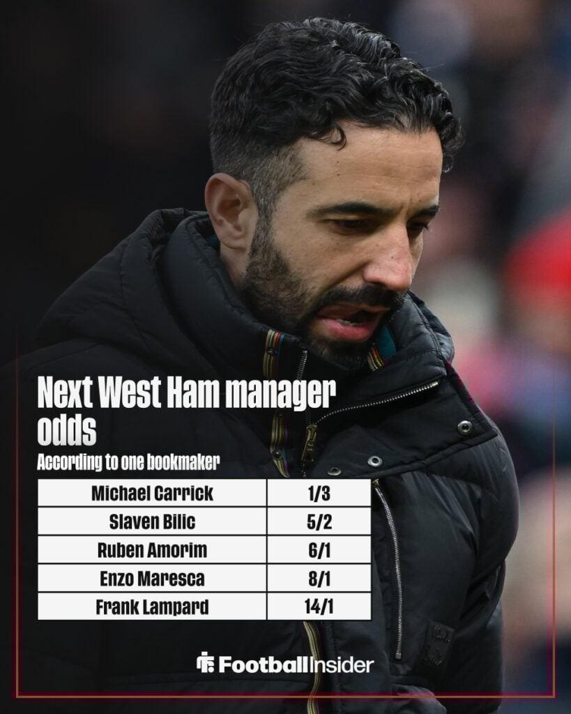 Next West Ham manager odds graphic