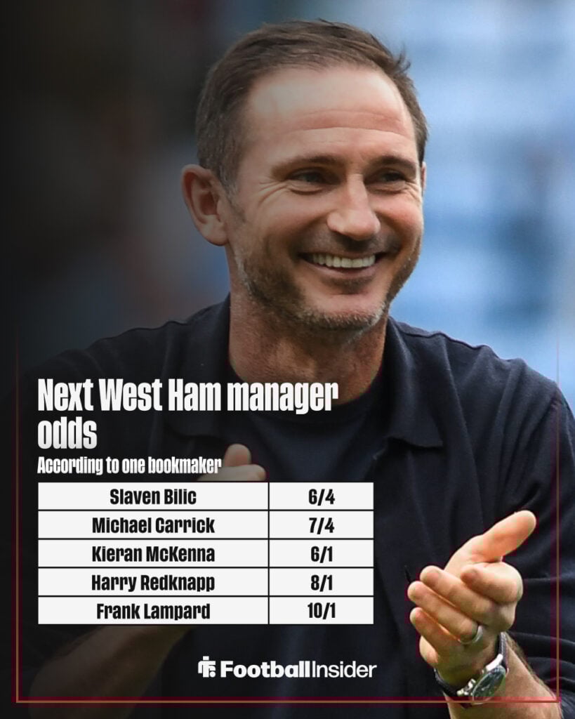 Next West Ham manager odds graphic