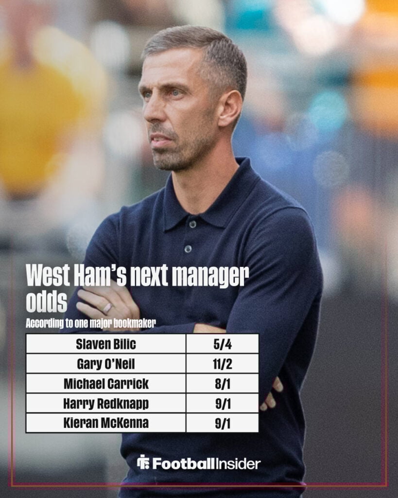 Next West Ham manager odds graphic