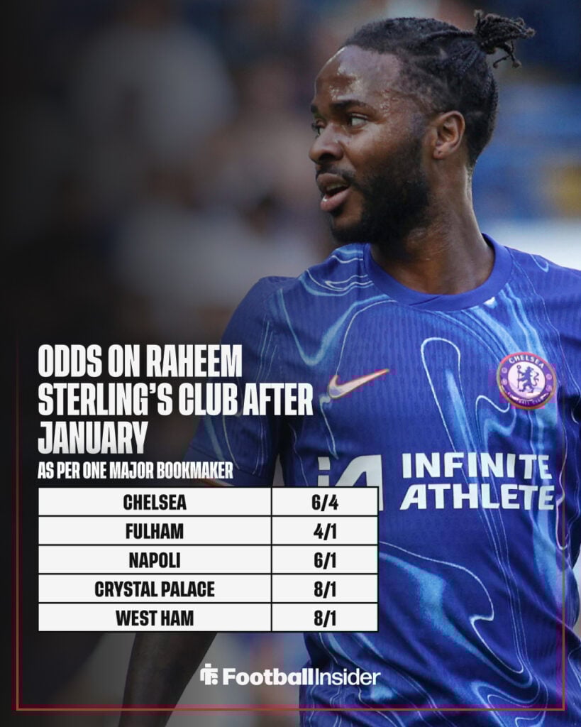 Odds on Raheem Sterling's club after January