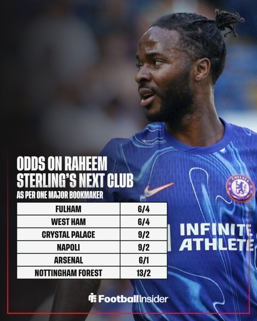 Latest odds on Raheem Sterling's next club after Chelsea exit.