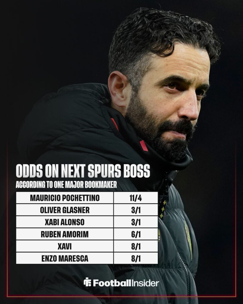 The favourites for the Tottenham manager's job.