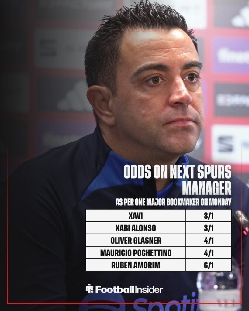 Odds on next Tottenham manager