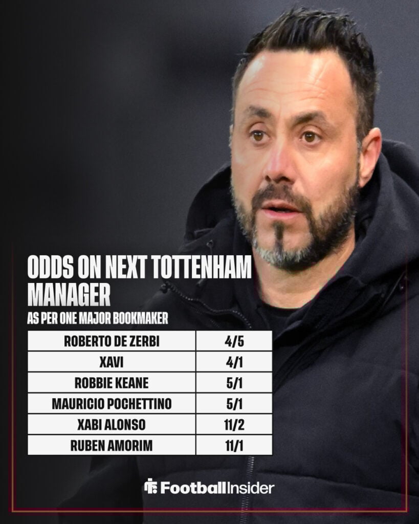 Odds on next Tottenham manager