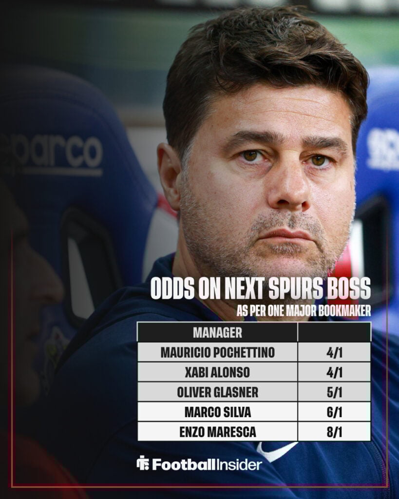 Odds on next Tottenham manager