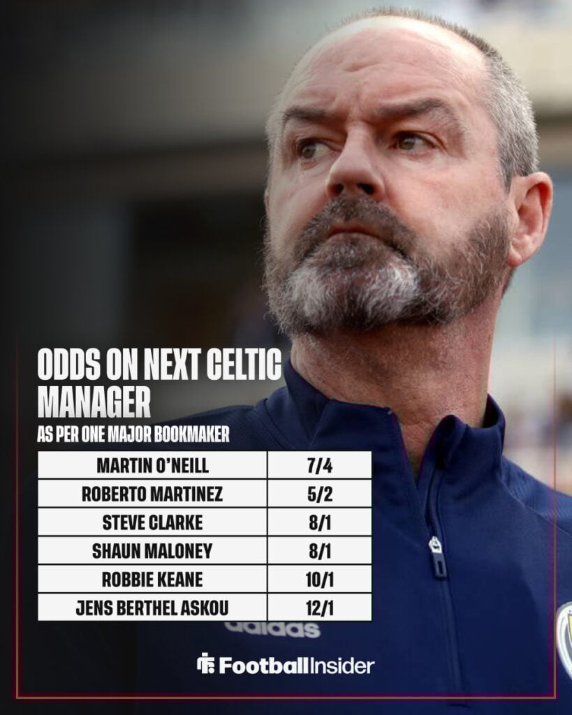 Odds on the next permanent Celtic manager.