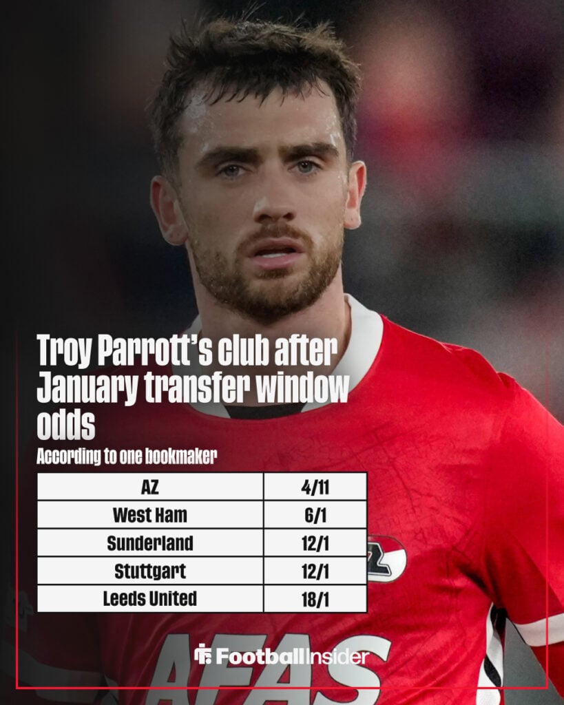Troy Parrott's next club odds graphic