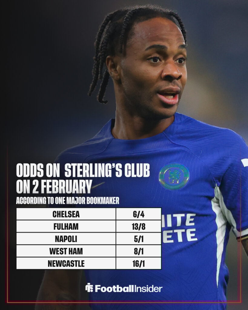 Raheem Sterling next club odds.