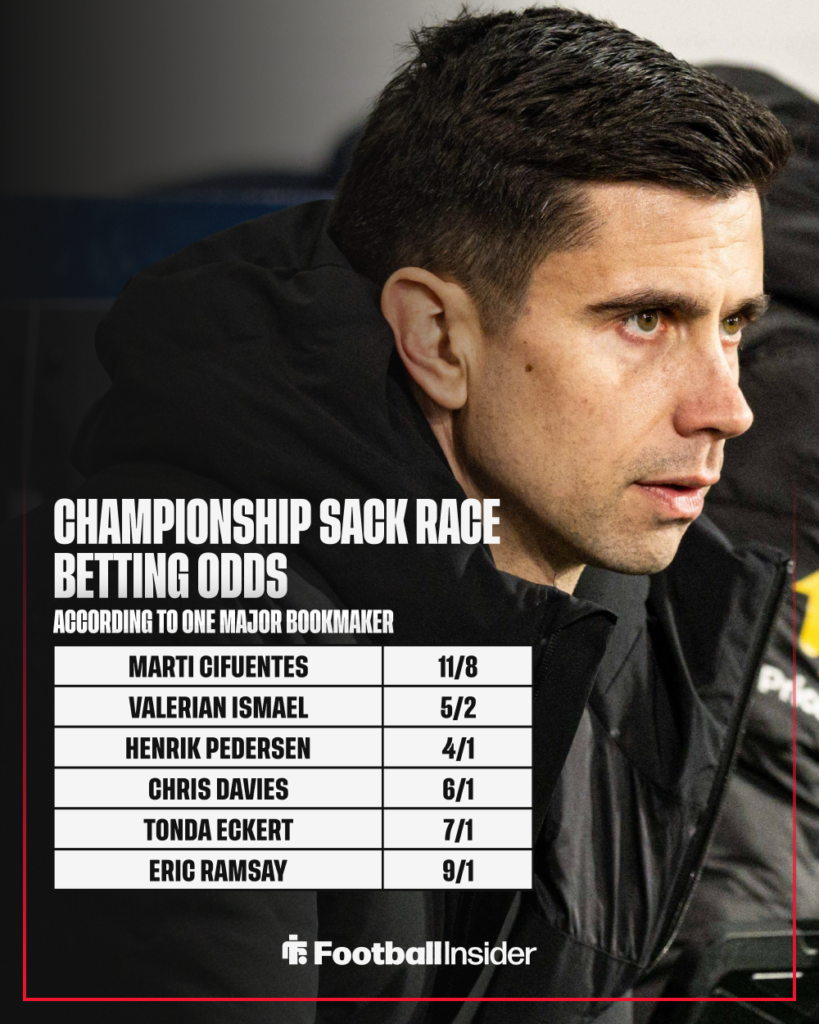 West Brom manager Eric Ramsay with betting odds