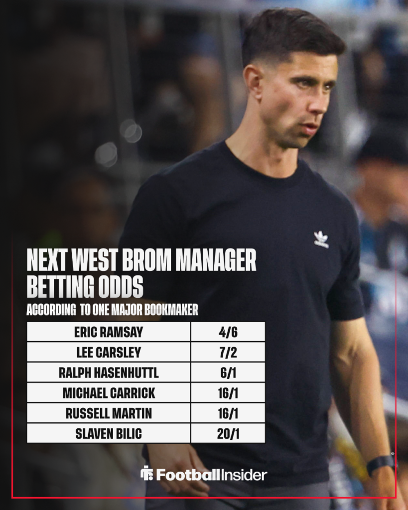 Minnesota manager Eric Ramsey with West Brom betting odds