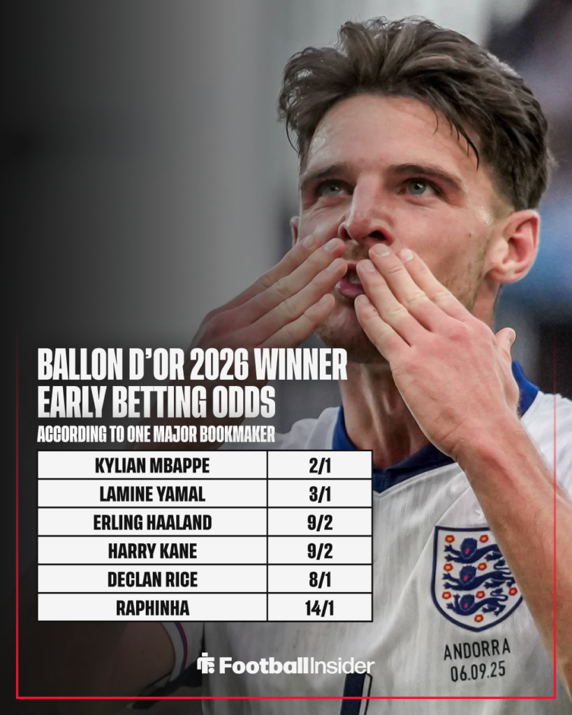 England and Arsenal midfielder Declan Rice with betting odds