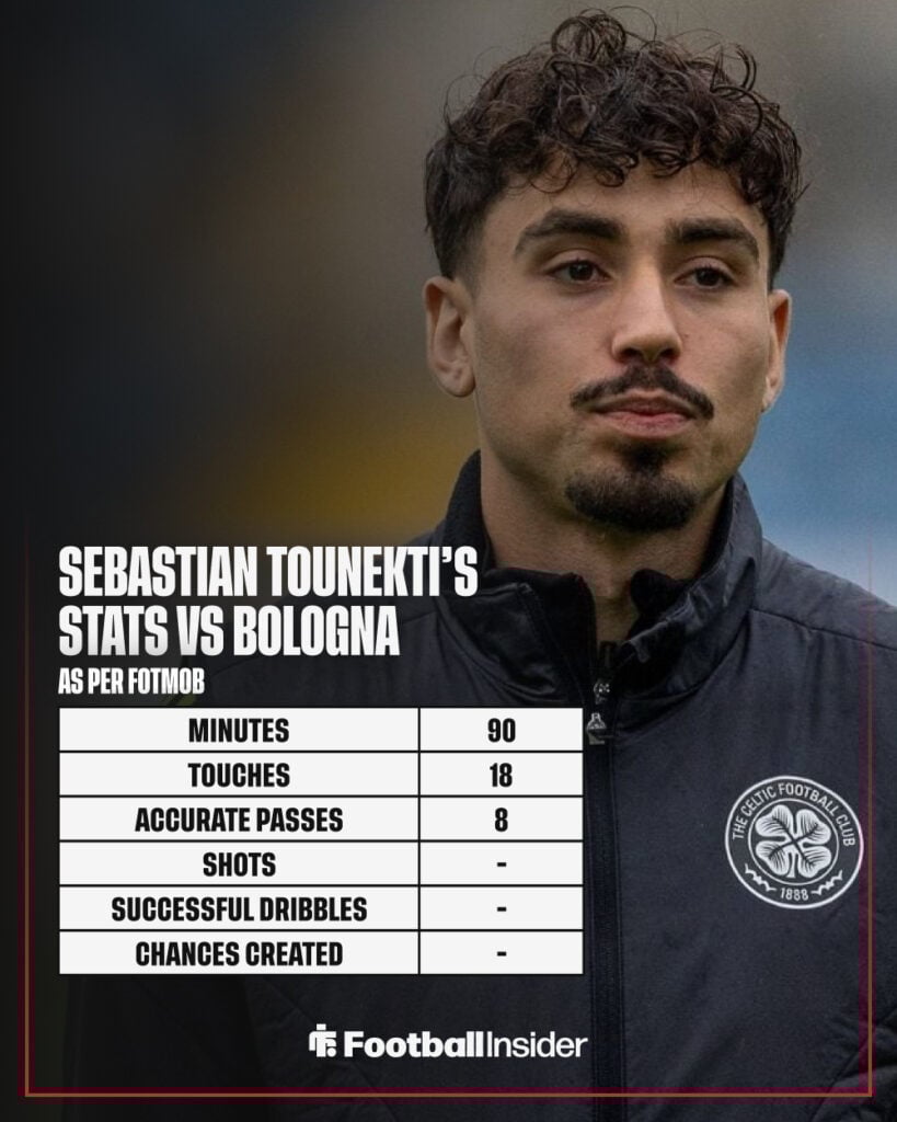 Sebastian Tounekti's stats in Bologna vs Celtic.