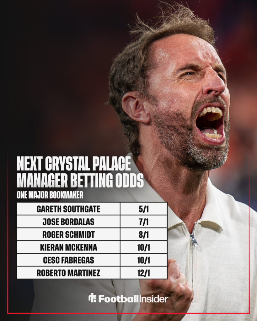 Former England manager Gareth Southgate with betting odds