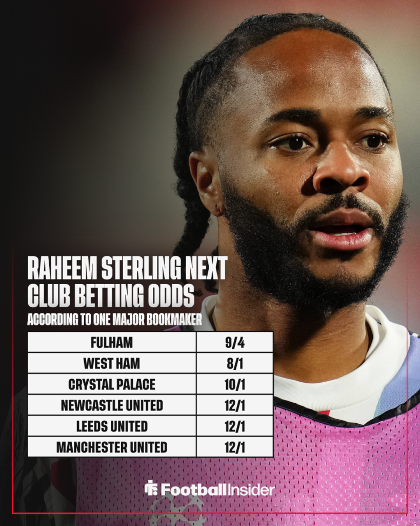 Chelsea winger Raheem Sterling with betting odds
