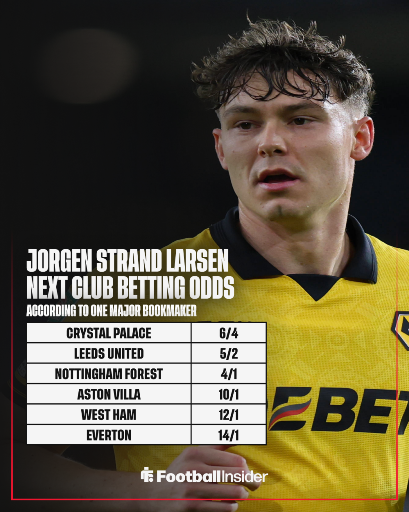 Wolves striker Jorgen Strand Larsen with betting odds