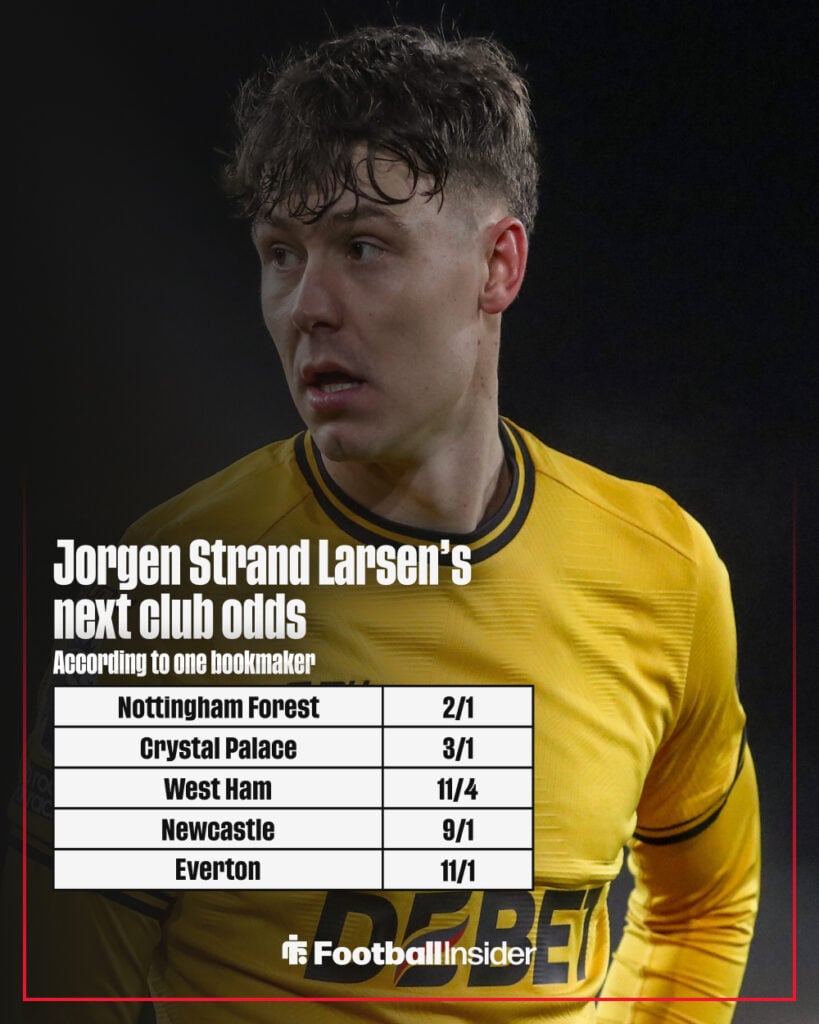 Jorgen Strand Larsen's next club odds graphic