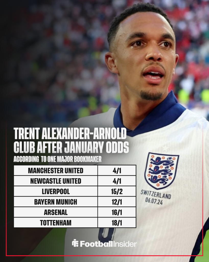Real Madrid right back Trent Alexander-Arnold betting odds