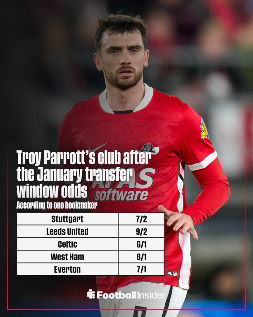 Troy Parrott's next club odds graphic