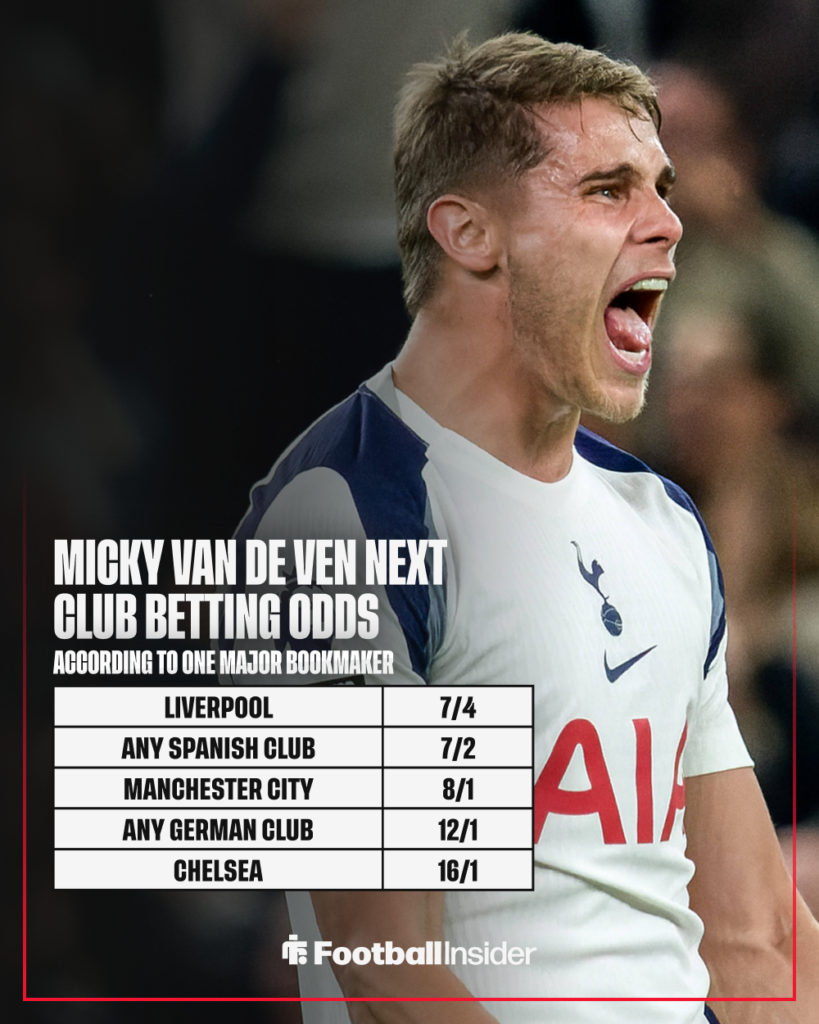Tottenham defender Micky van de Ven celebrates with betting odds