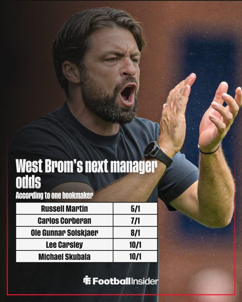 West Brom next manager odds graphic