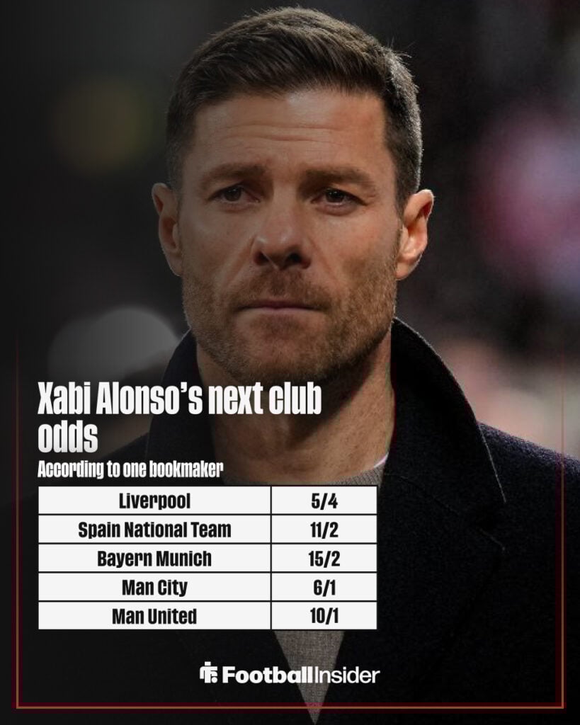 Xabi Alonso next club odds graphic