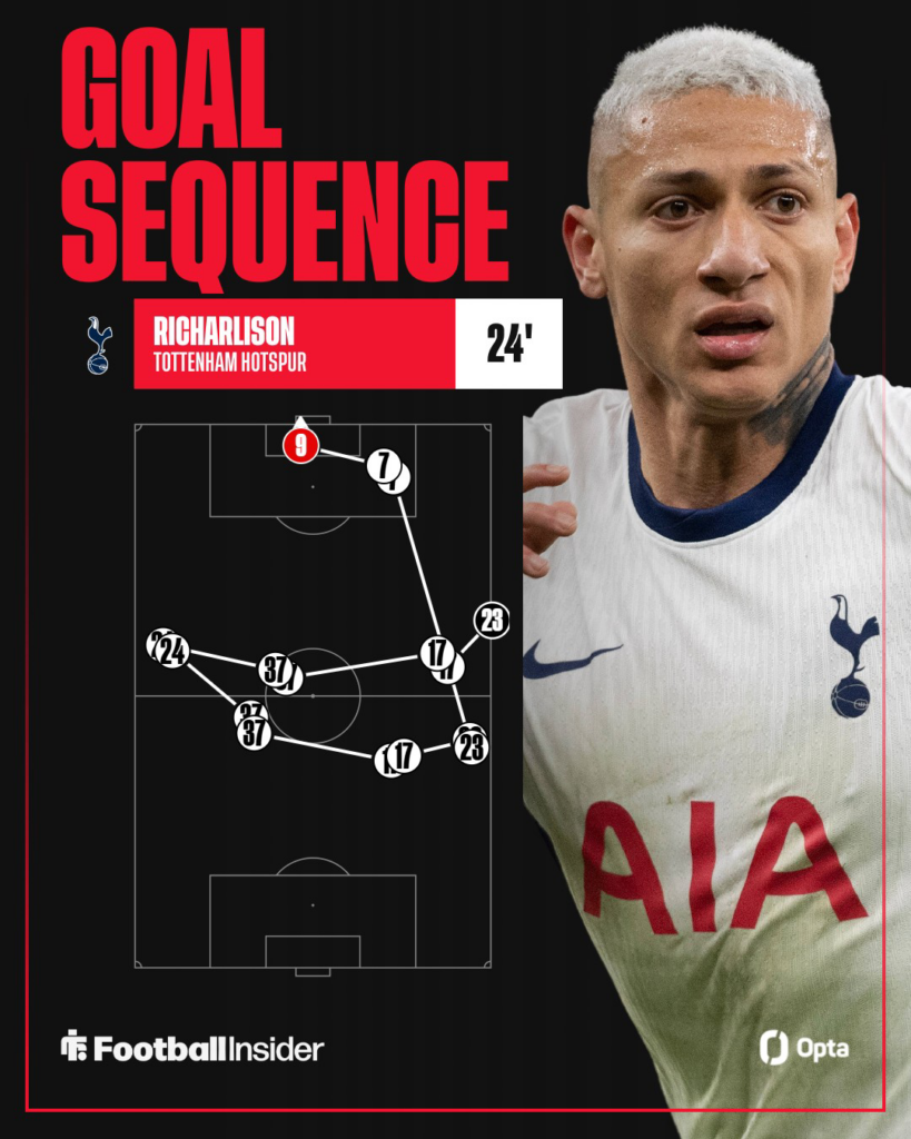 Richarlison's goal against Brentford