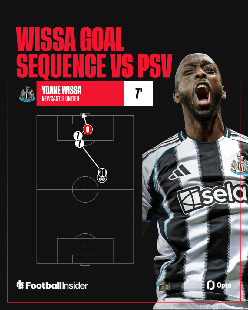 Yoane Wissa goal sequence map