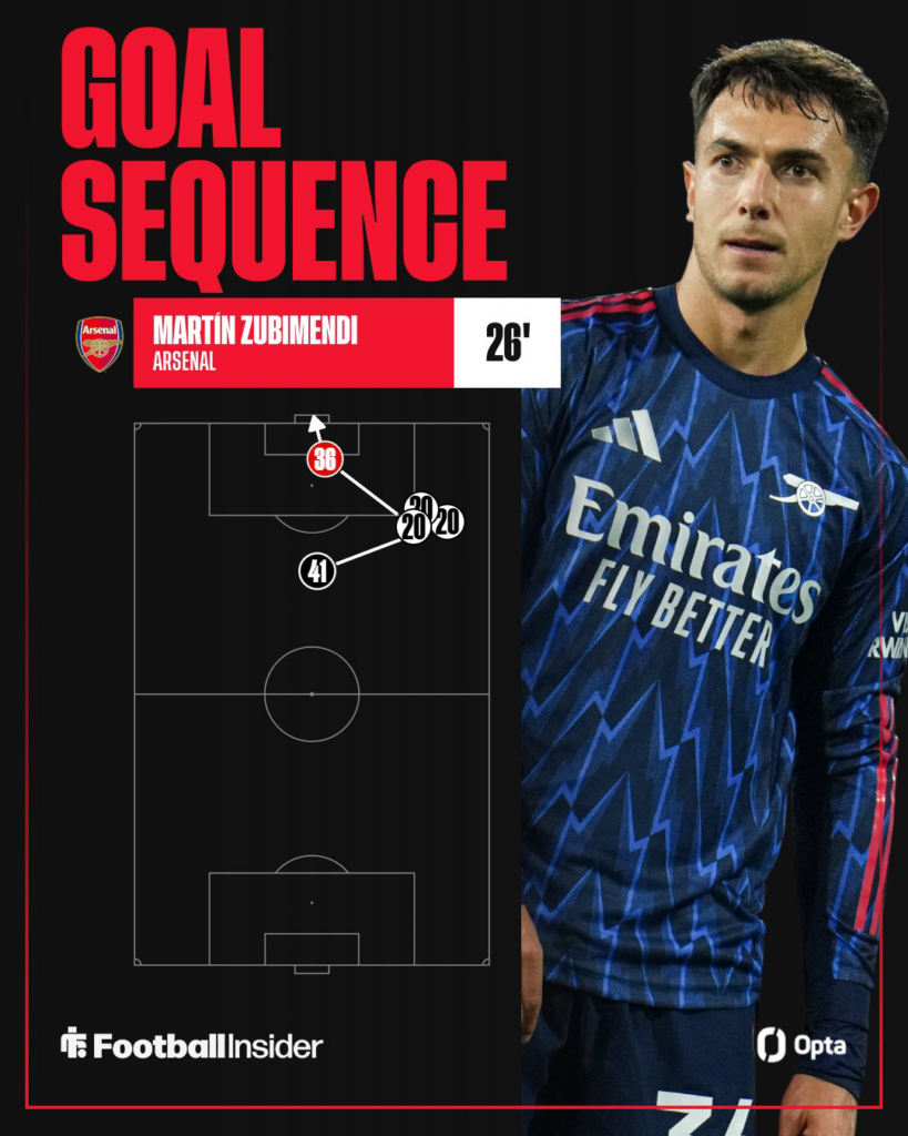 Arsenal build-up to Martin Zubimendi's goal vs Leeds United