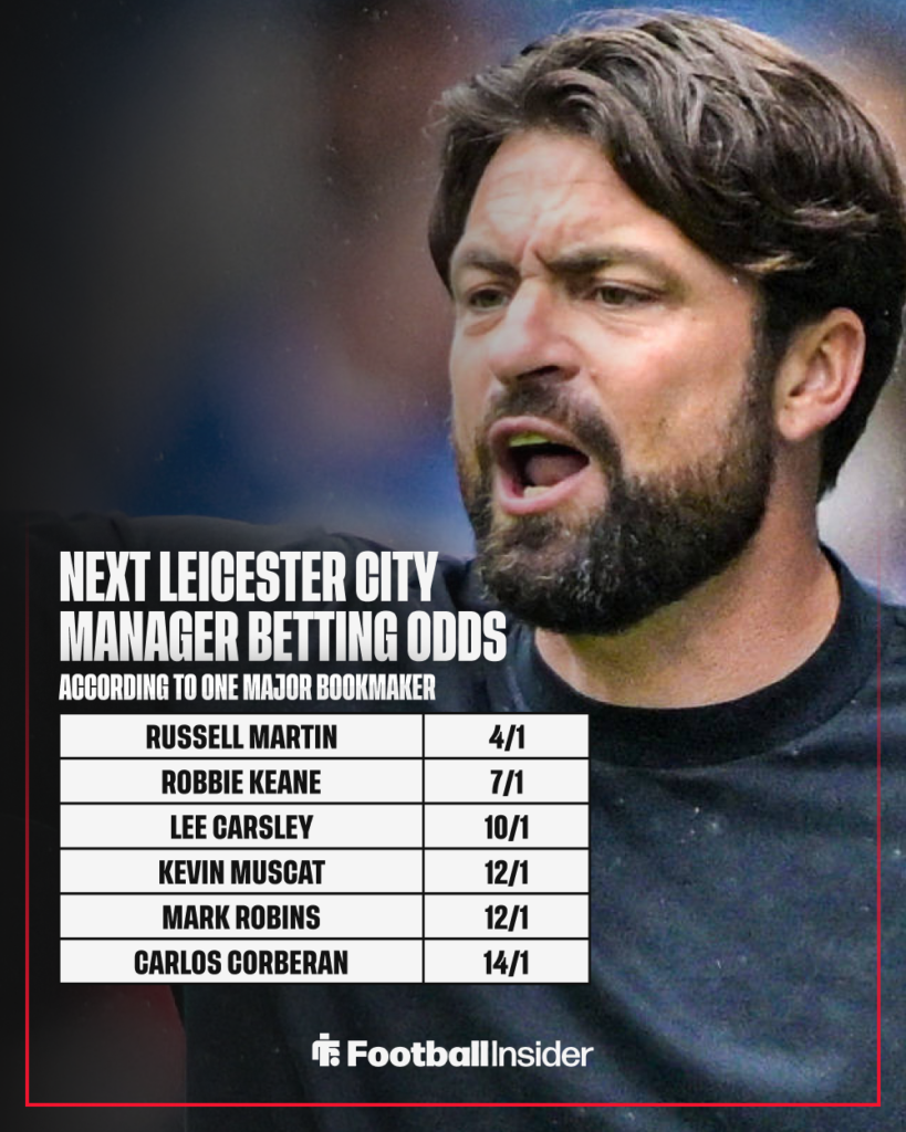 Former Rangers manager Russell Martin with betting odds