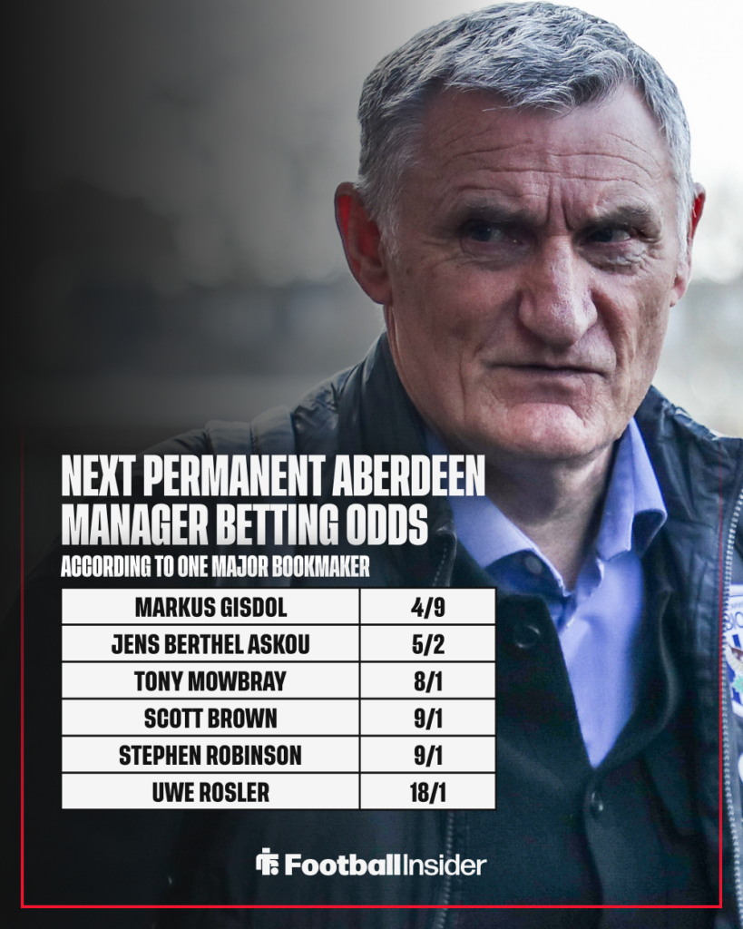 Tony Mowbray with Aberdeen betting odds