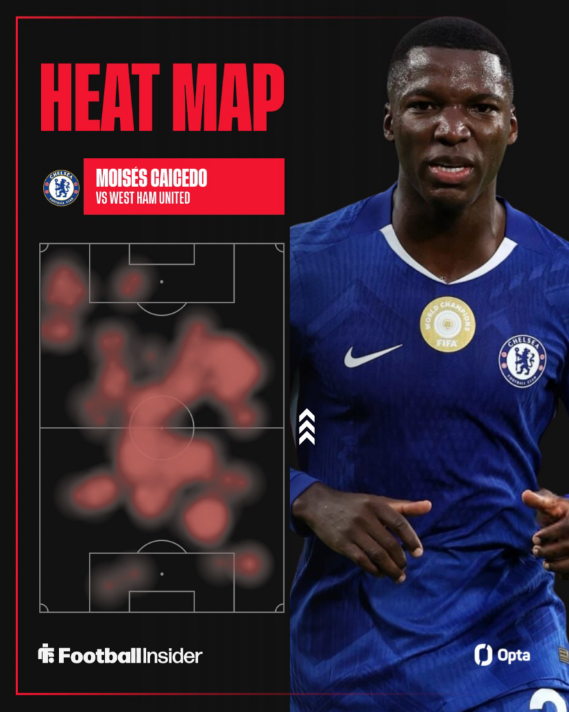 Moises Caicedo heat map vs West Ham