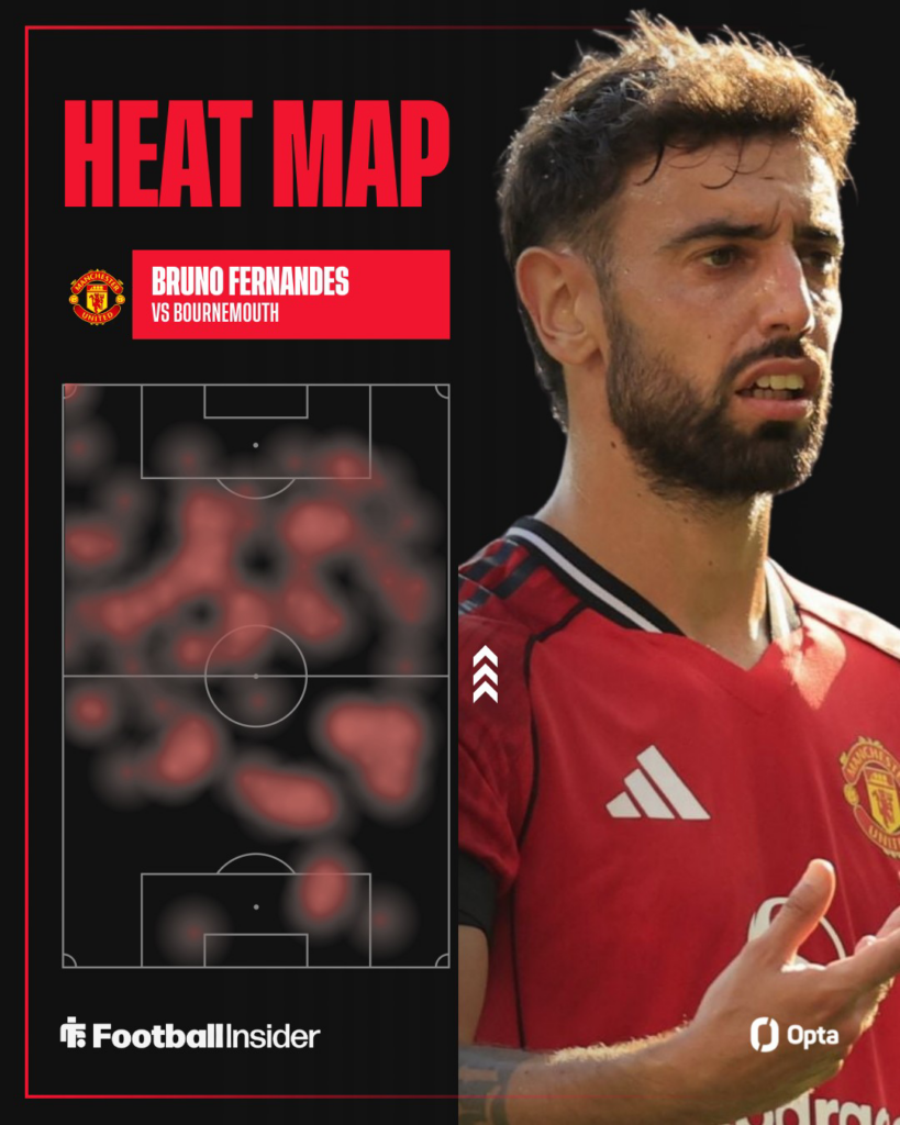 Bruno Fernandes' heat map vs Bournemouth