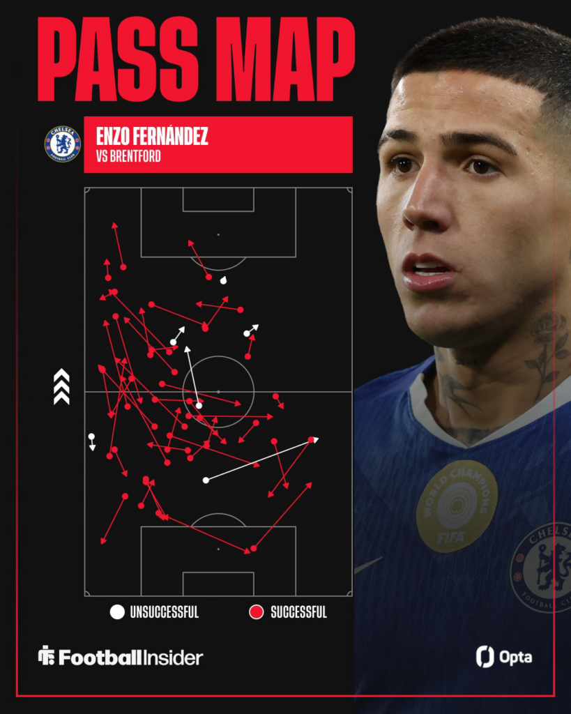 Enzo Fernandez's pass map vs Brentford