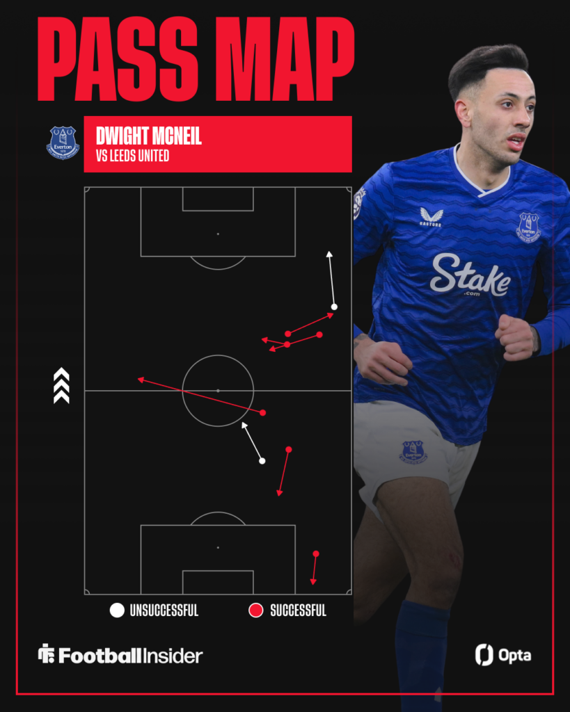 Dwight McNeil's pass map against Leeds