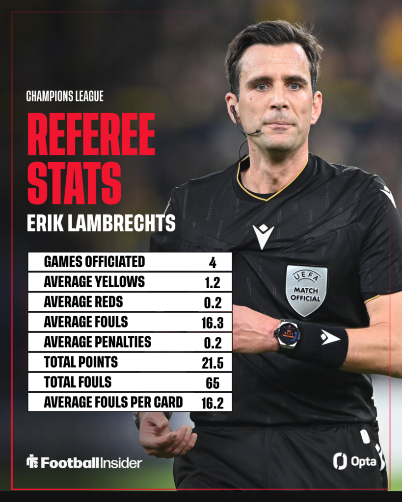 Erik Lambrechts Champions League stats