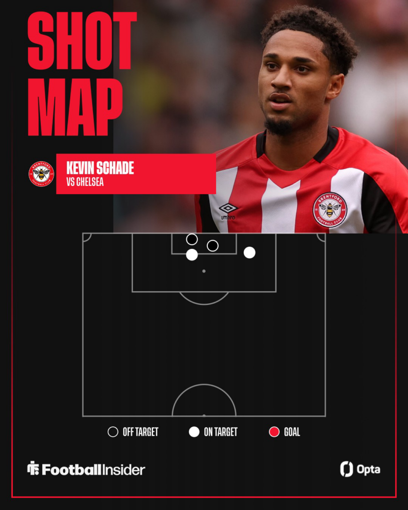 Kevin Schade's shot map vs Chelsea