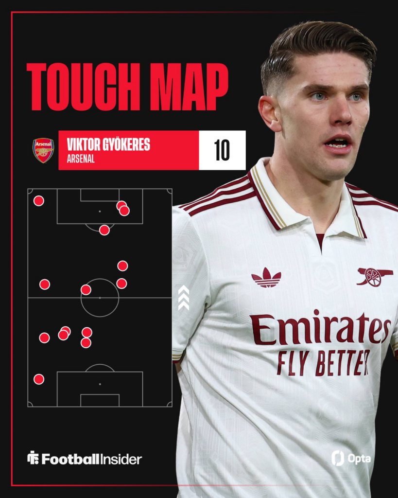 Viktor Gyokeres' touch map vs Nottingham Forest