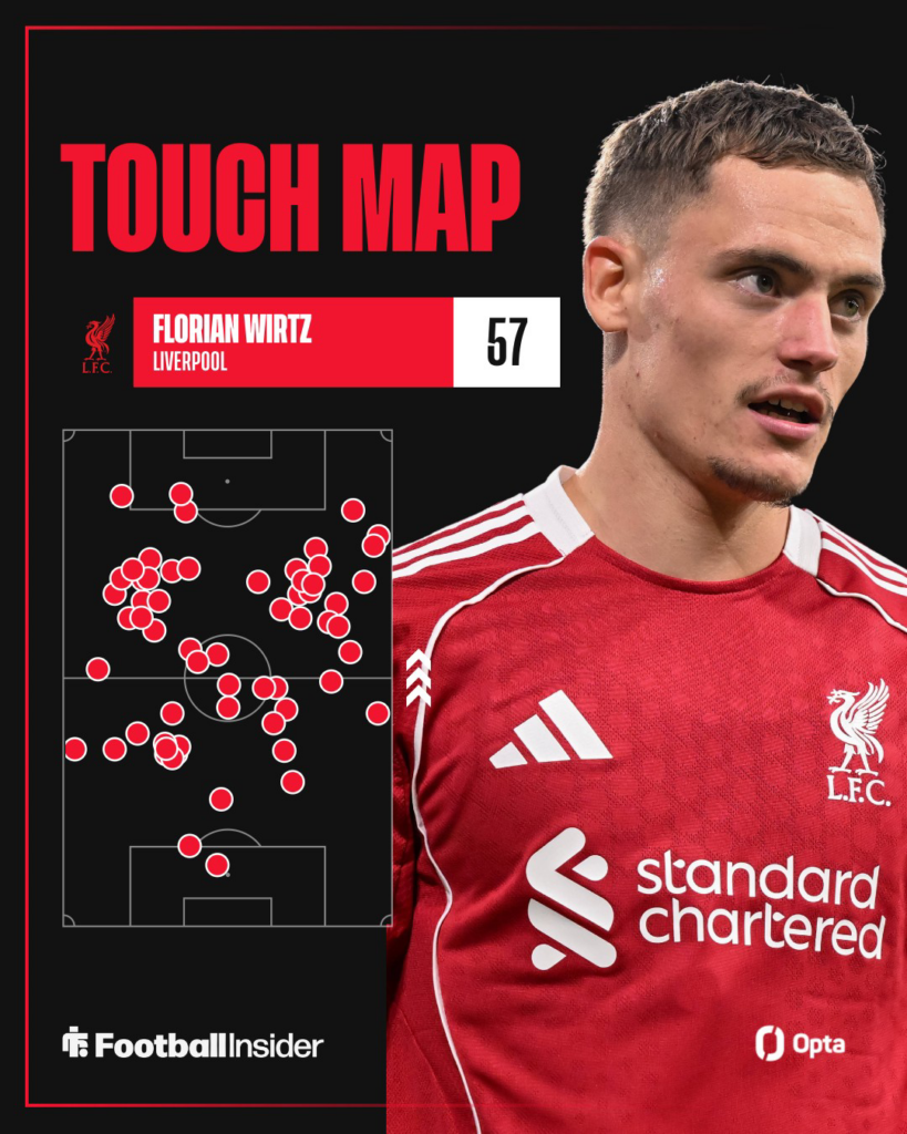 Florian Wirtz's touch map vs Arsenal