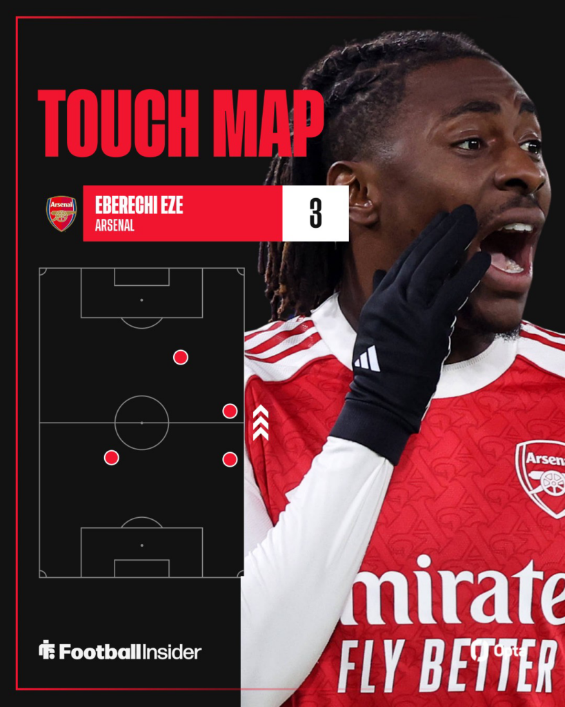 Eberechi Eze's touch map vs Liverpool