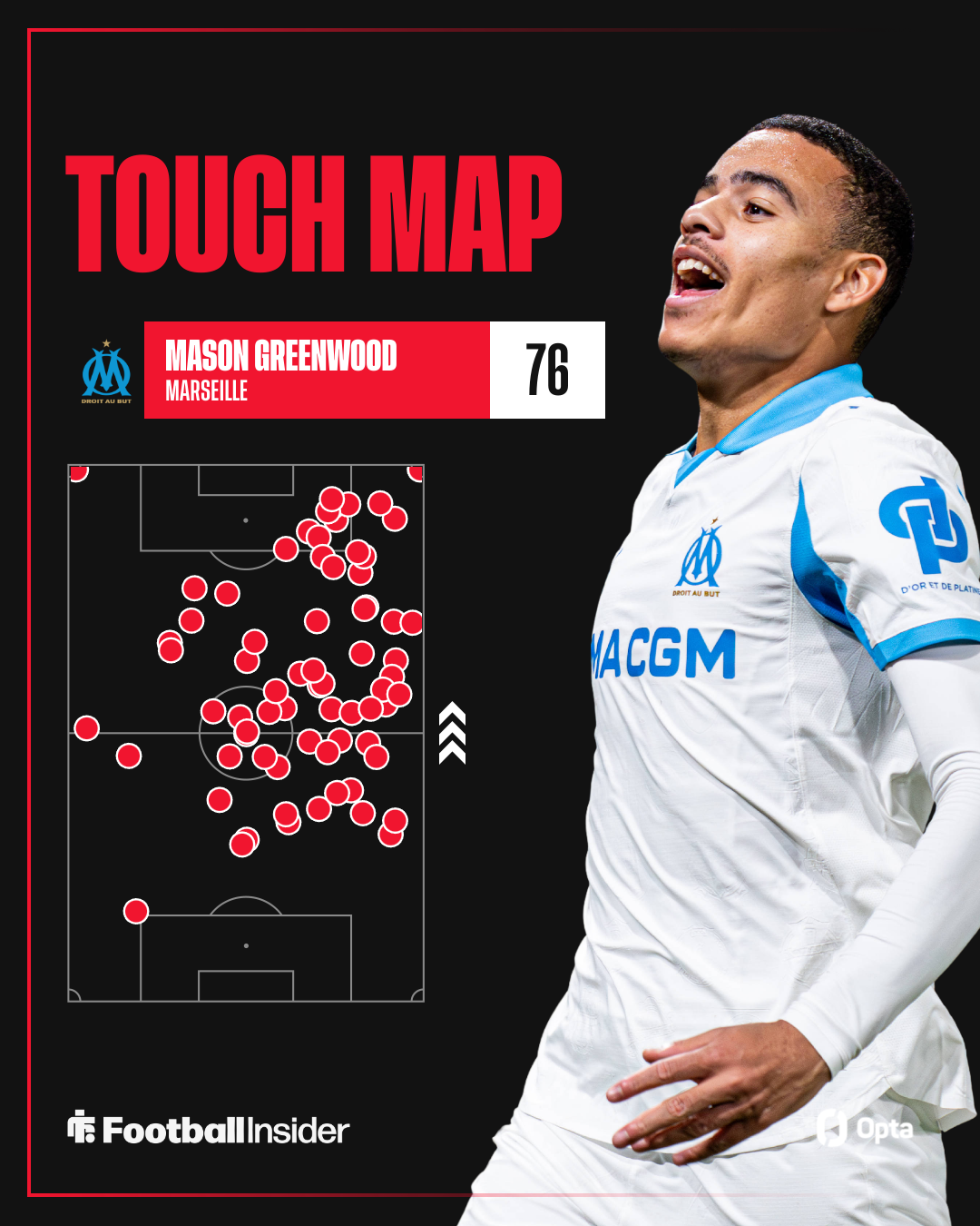 https://www.footballinsider247.com/static/uploads/1/2026/01/opta-graphics-touch-map-4x5-da0fcaed-86eb-4369-8efe-e0534dfe8336.png