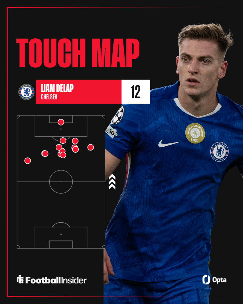 Liam Delapy's touch map in Chelsea's win vs Pafos