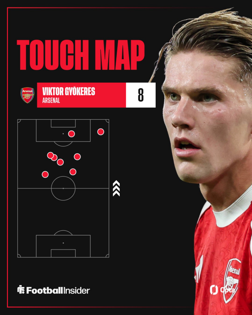 Viktor Gyokeres' touch map vs Liverpool