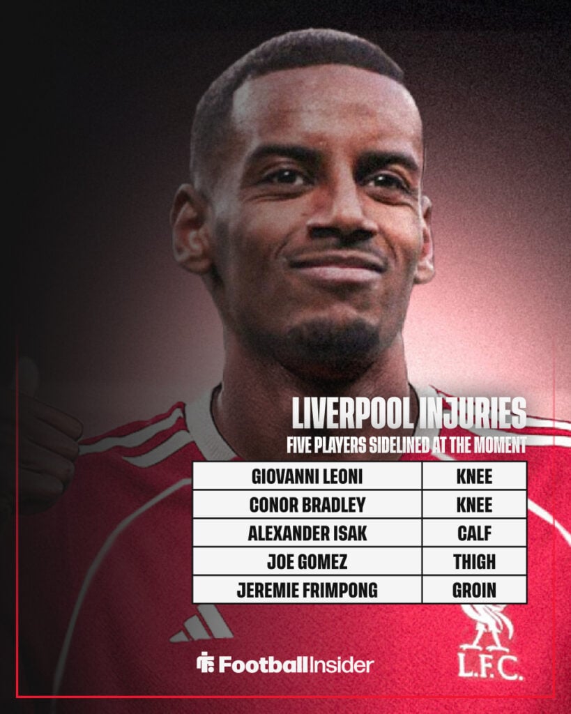 Liverpool's injury list at the moment.